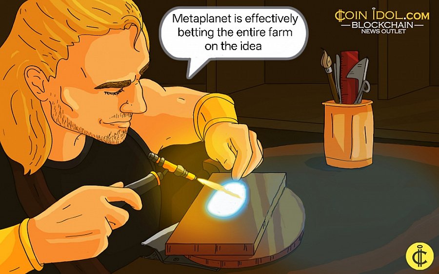Metaplanet Posts $619 Million Net Loss
