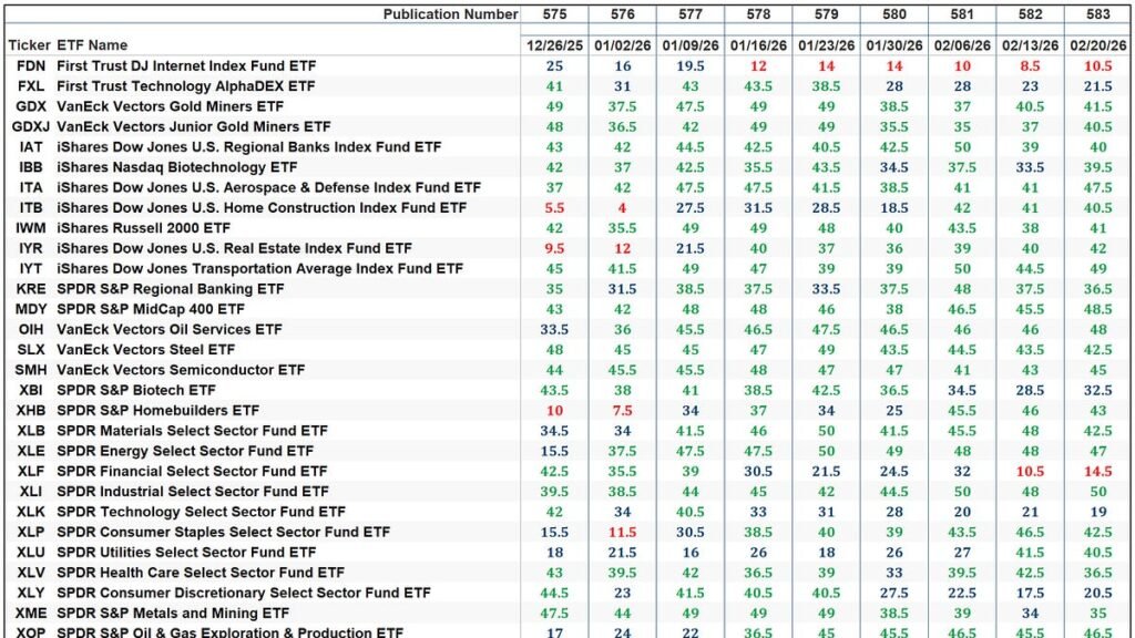 The Market’s Compass US Index and Sector ETF Study
