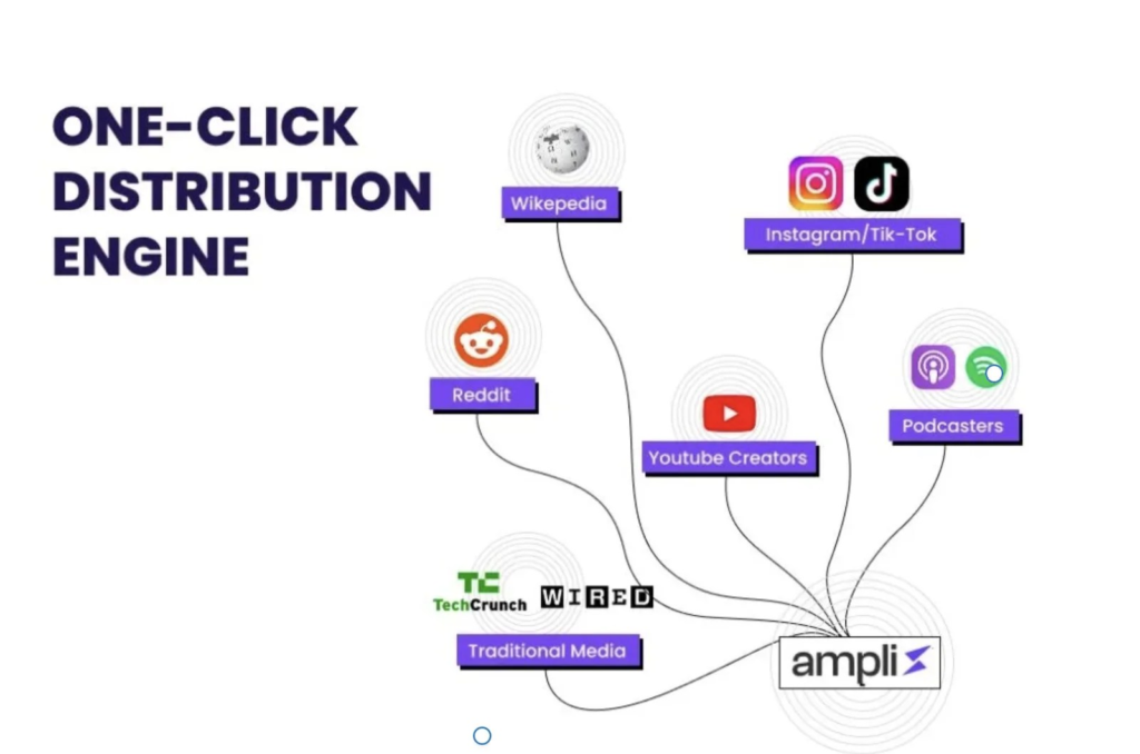 Every Brand Has A Content Strategy. Nobody Has A Distribution Strategy. That’s The Entire Problem.