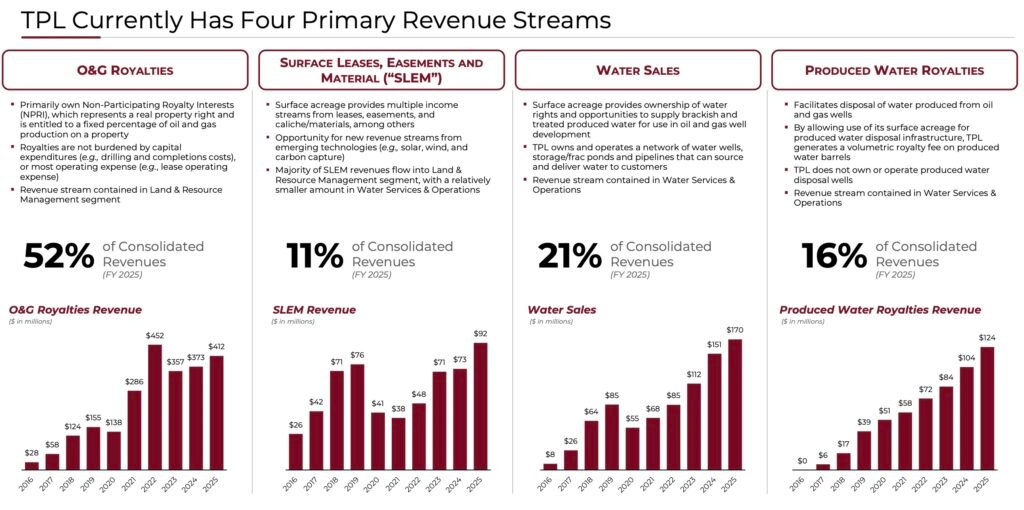 Friday File: Ackman, New Royalty Deals… and Another Oil Buy