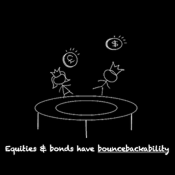 Gilts: hoping for the best, experiencing not the worst